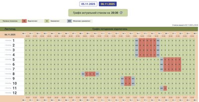 У Чернівецькій області 6 листопада вимикатимуть електрику