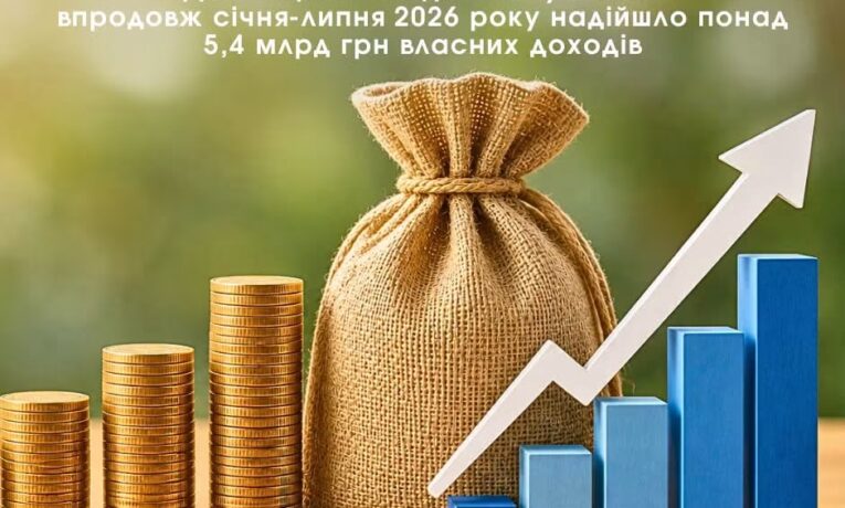 Місцеві бюджети Буковини отримали понад 5,4 млрд грн доходів за сім місяців 2026 року