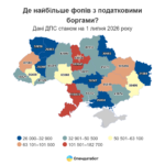 На Буковині понад 41 тисяча ФОПів мають податкові борги: загальна сума — близько 320 млн грн